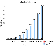 [Performance graph]
