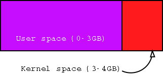 [Virtual memory layout]