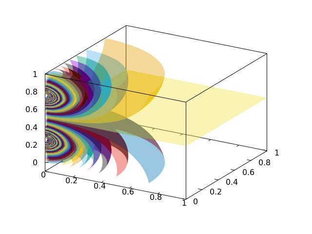 Voxel Plotting With Gnuplot Lwn Net