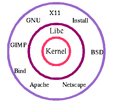 [Structure of a Distribution]