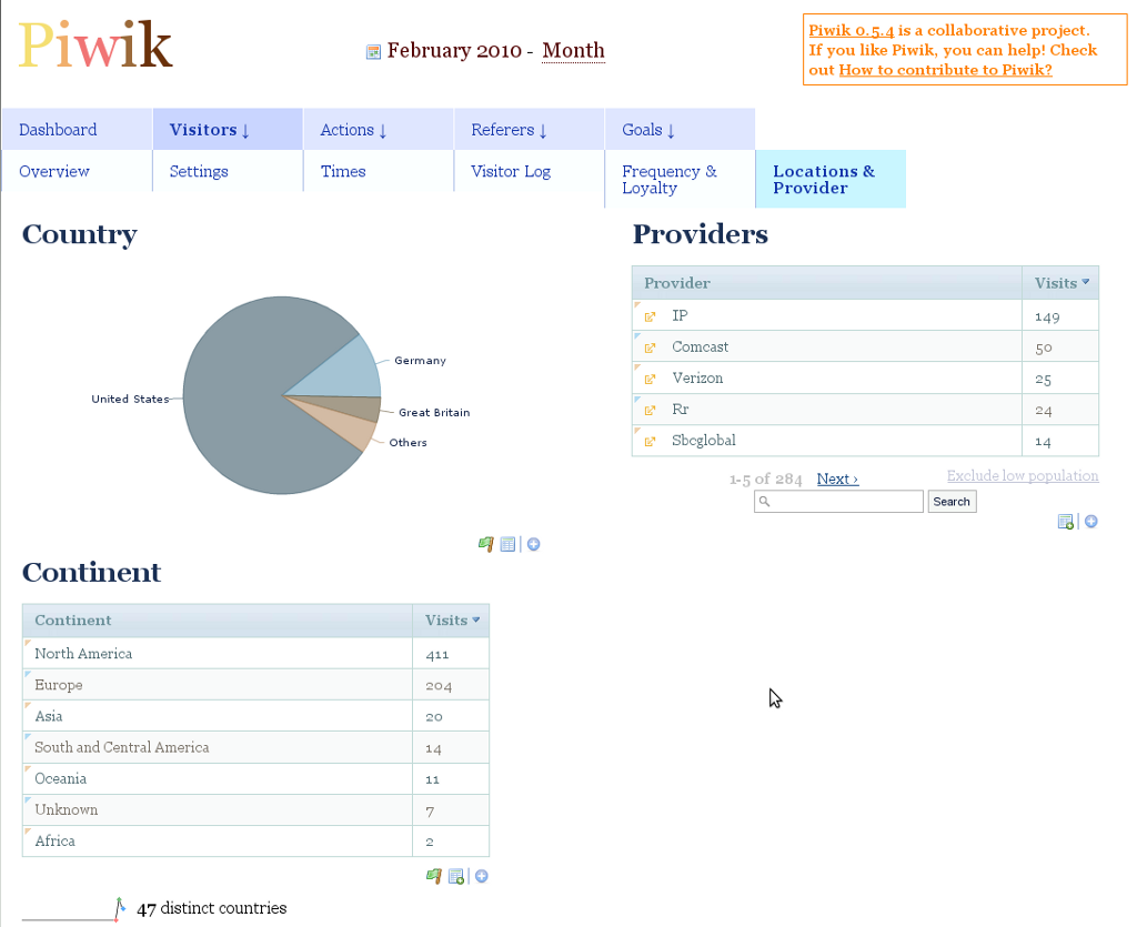 [Country report]