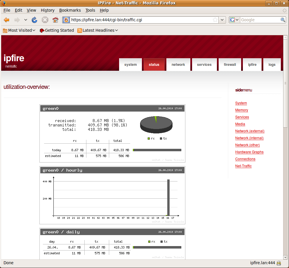 [Utilization screen]