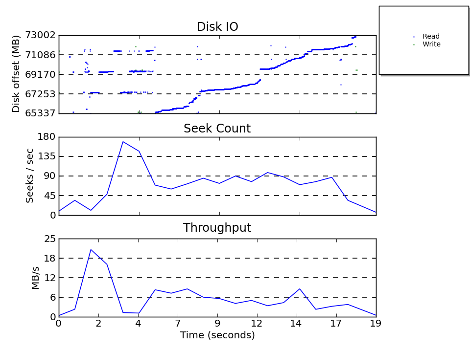 [Readahead effects]