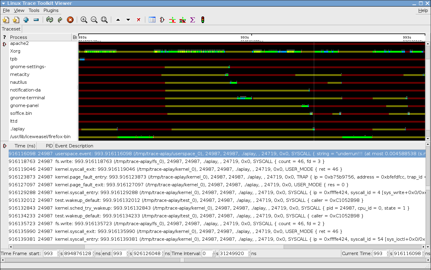 linux thread profiling