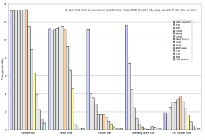 [Bar chart]