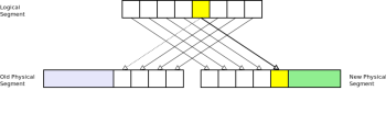 [Linear access diagram]