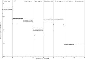 [Performance plot]