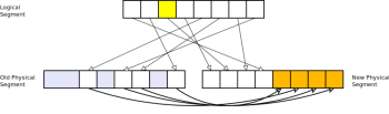 [Block remapping diagram]