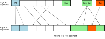 [Segment mapping diagram]