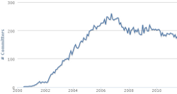 [Gentoo committers]