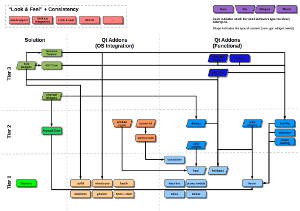 [Frameworks
dependencies]