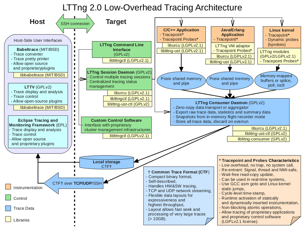 Allow tracking. Архитектура Linux систем. User interface архитектура. Стратегии open source программное обеспечение. Trace перевод.