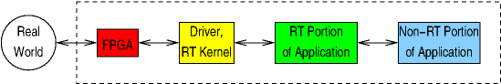 [RT
architecture diagram]