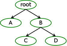 [Control group hierarchy]