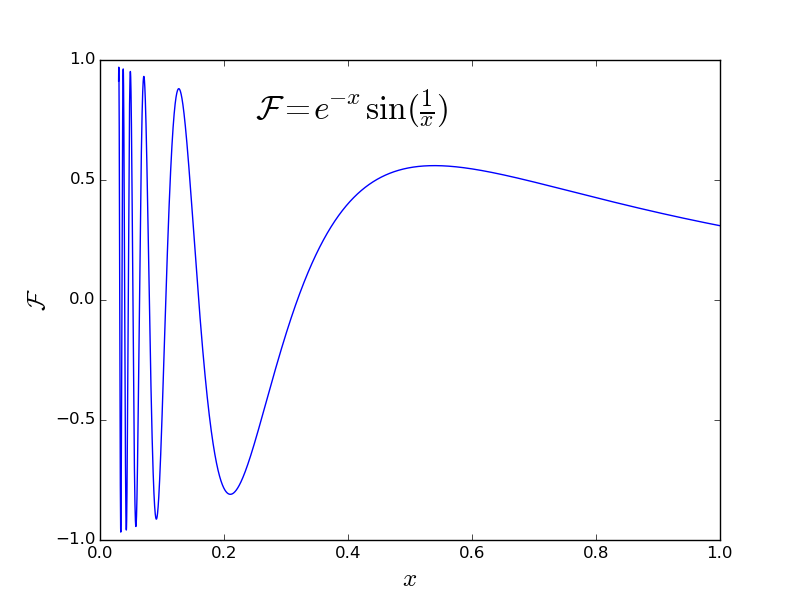 matplotlib-latex-telegraph