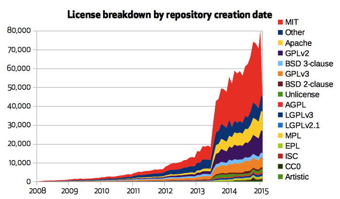 [GitHub
graph]