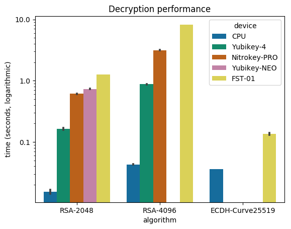 Onboard secure cryptographic key generation 7