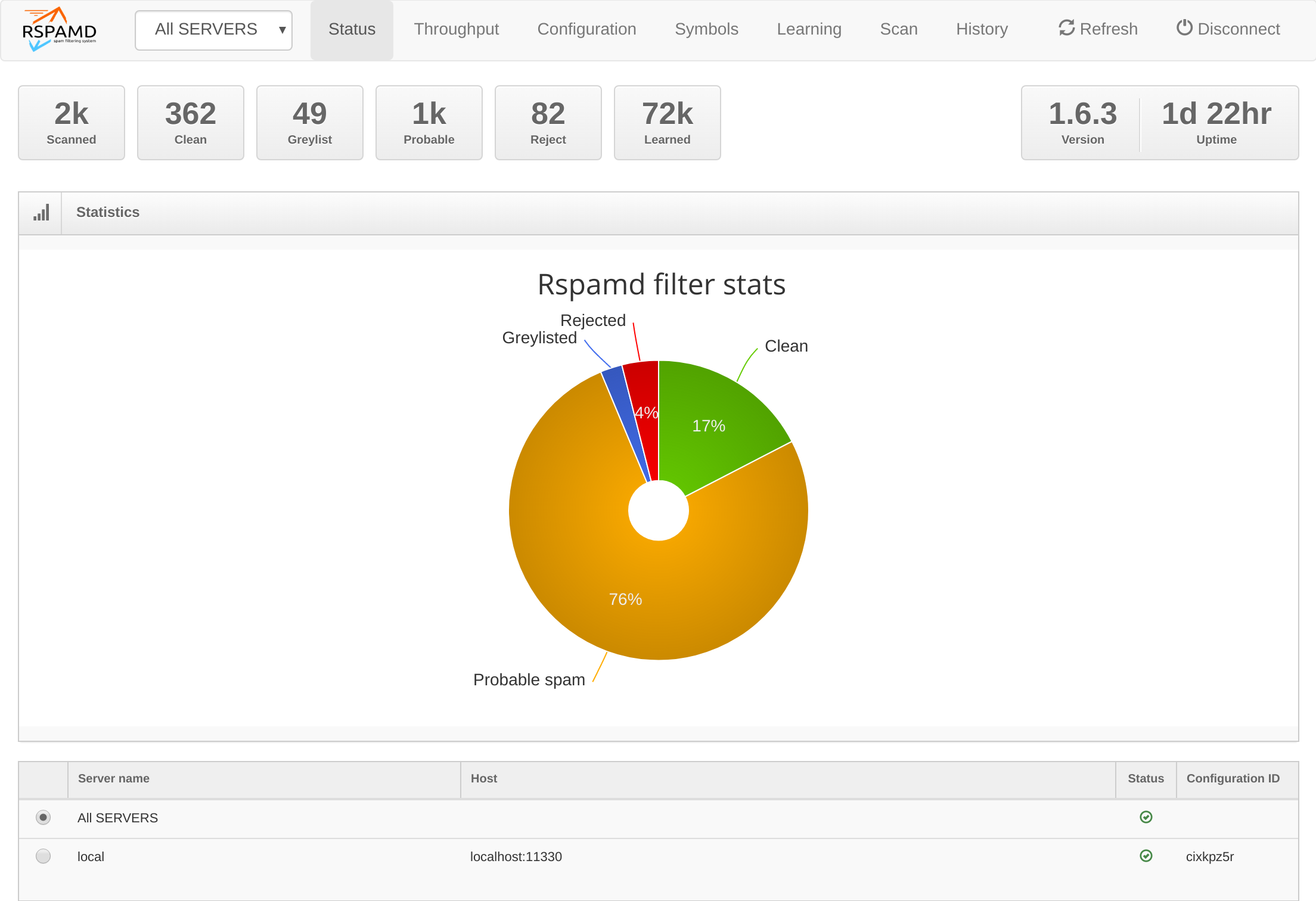 The Rspamd web server [LWN.net]