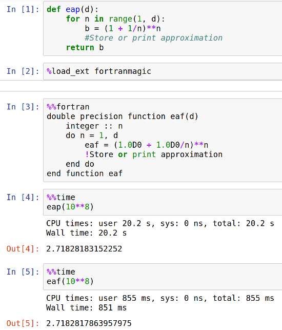 Компилятор fortran