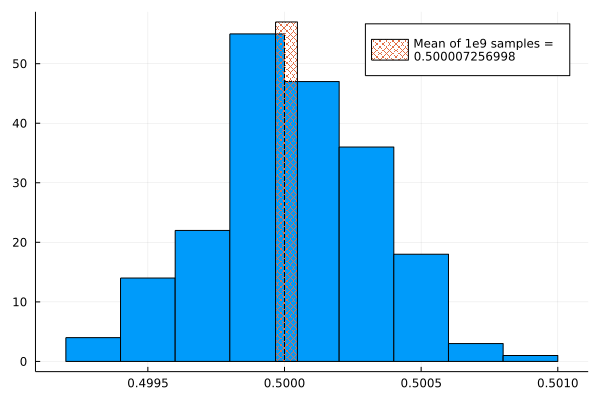 Concurrency in Julia [LWN.net]