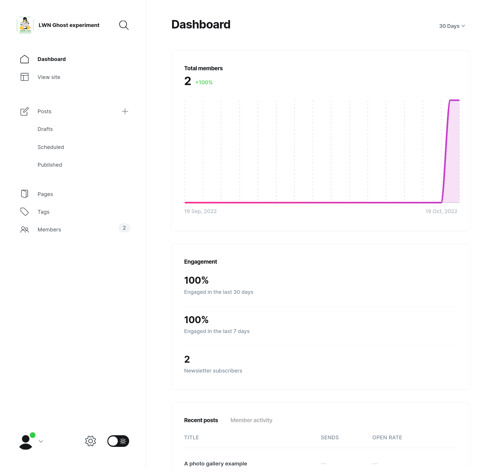[Ghost dashboard]