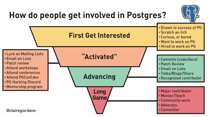 headline: LWN.net Weekly Edition for February 26, 2026