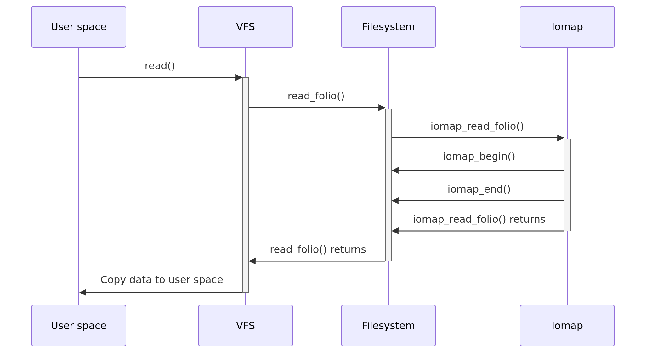 [Call sequence diagram]