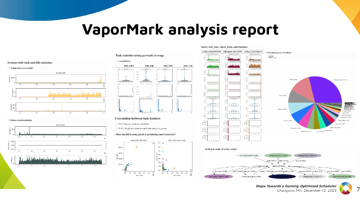 [VaporMark report]