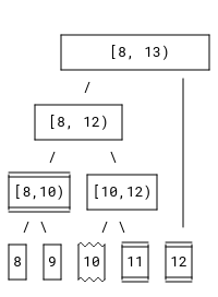 [A diagram of a Merkle tree]