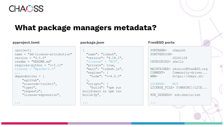 [Package managers' metadata]