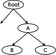 [Memcg hierarchy]