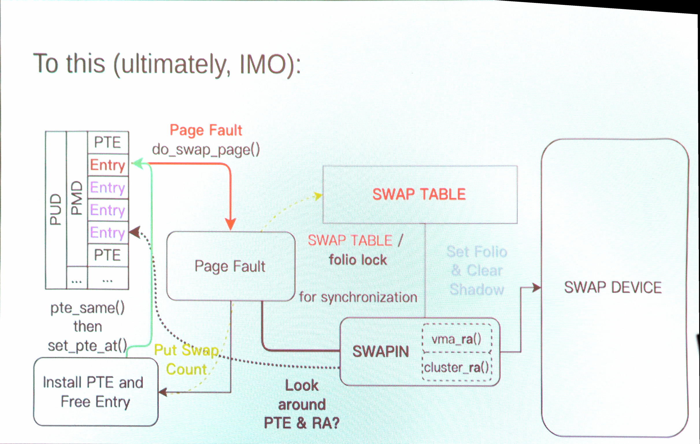 [Swap system after
changes]