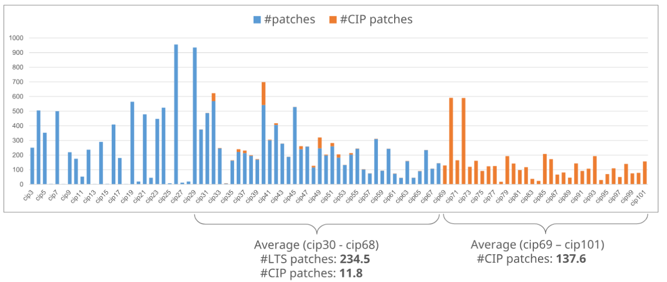 [4.4 kernel patches]
