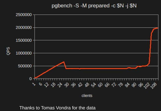 [Performance plot]