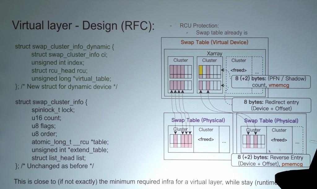[Virtual swap
  layer design