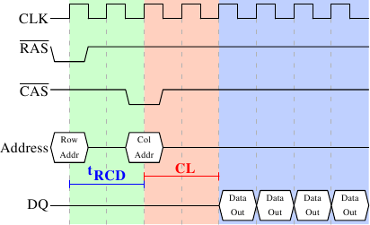 What every programmer should know about memory, Part 1 ...