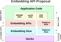 [Embedded API diagram]