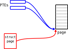 [Second diagram]