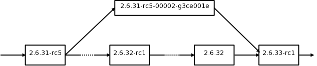 [Revisions diagram]