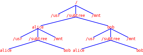 Sharing your nodes with other users · Tailscale Docs