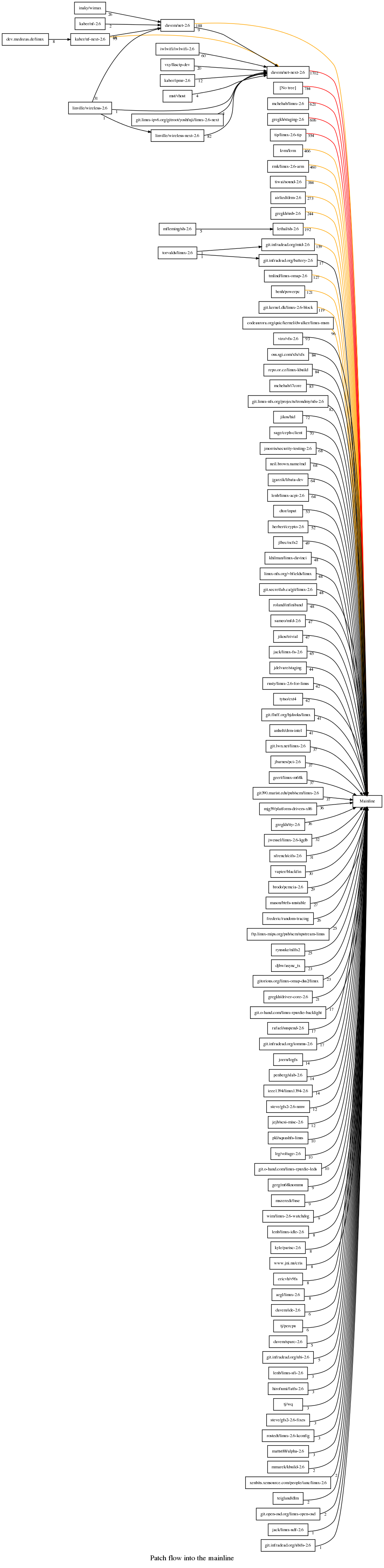 [Tree plot]