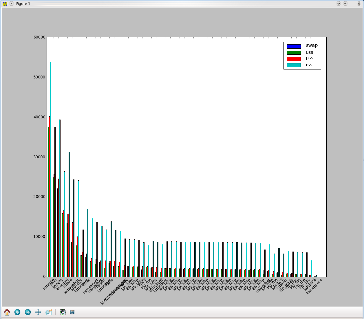 [smem bar chart]
